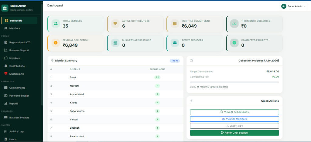 Mobile Dashboard Overview