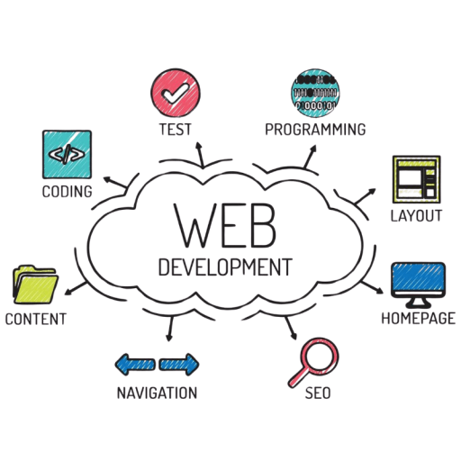 Website Development Process Website Development Process